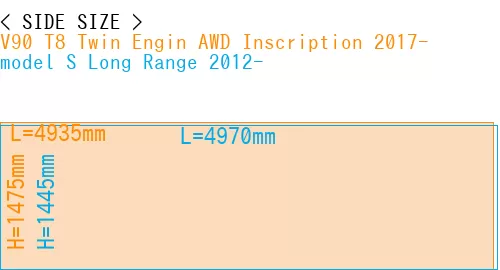 #V90 T8 Twin Engin AWD Inscription 2017- + model S Long Range 2012-